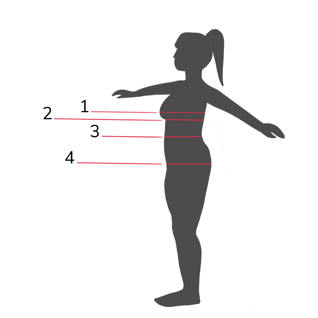 A visual guide for measurements